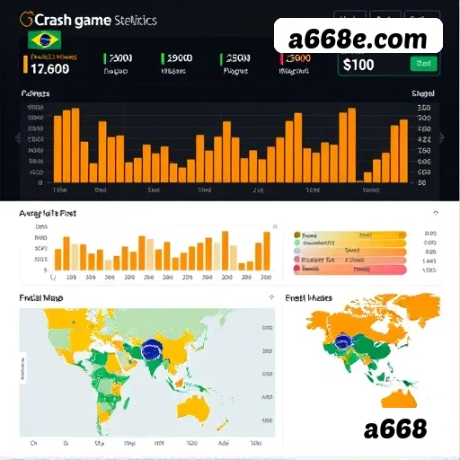 a668 - App Security